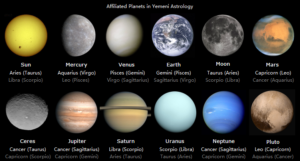 the planets