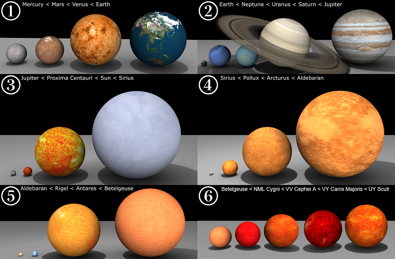 Comparison of planets